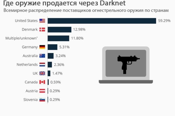 Кракен зеркала официальные